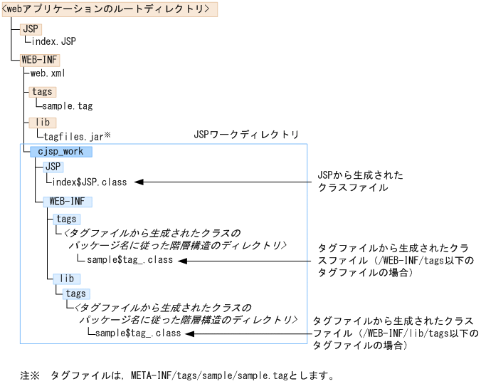 [図データ]