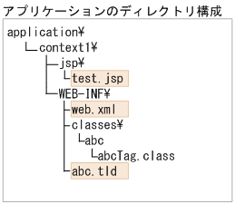 [図データ]