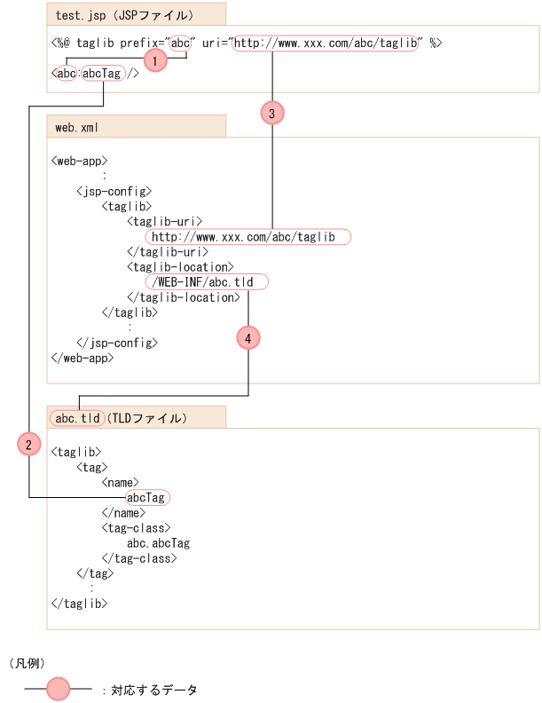 [図データ]