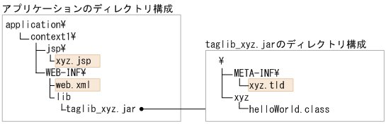 [図データ]