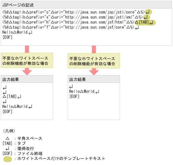 [図データ]