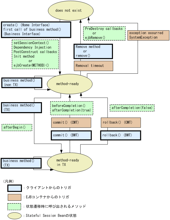 [図データ]