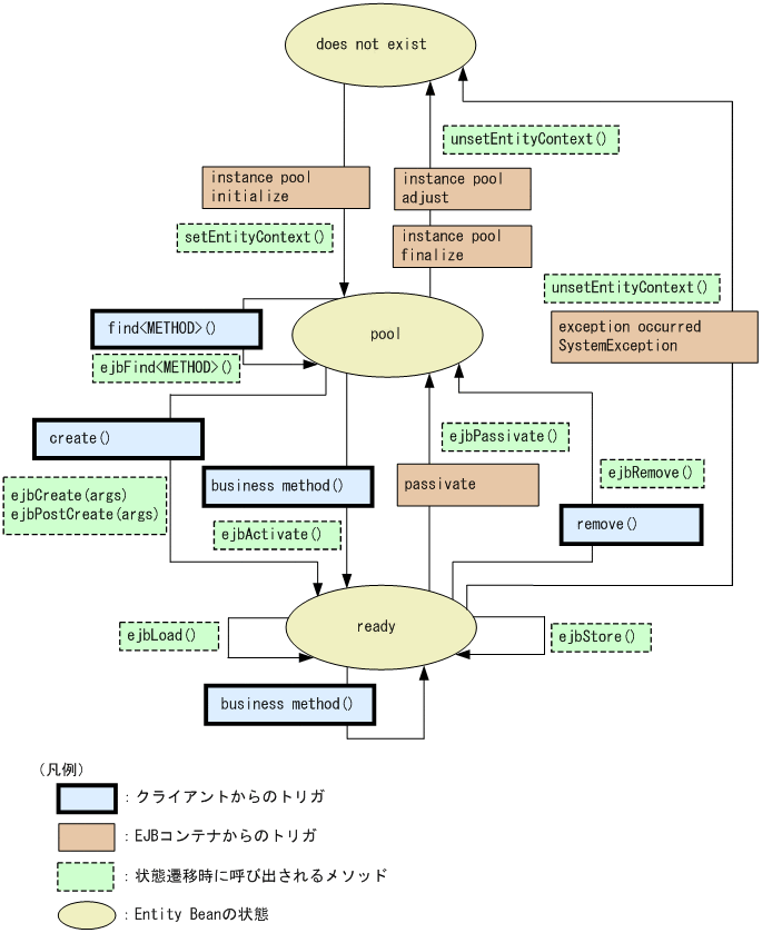 [図データ]