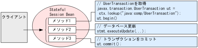 [図データ]