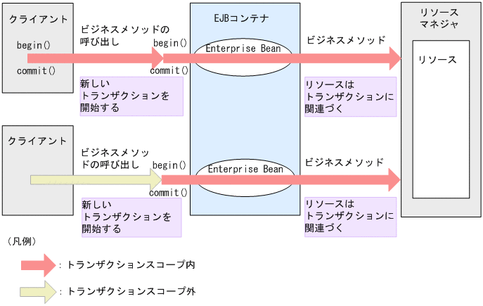 [図データ]