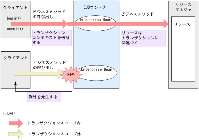 [図データ]