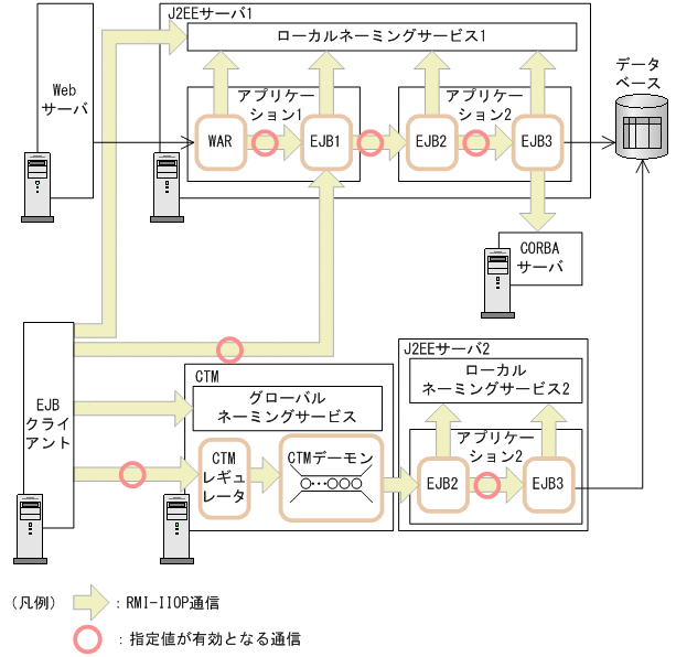 [図データ]