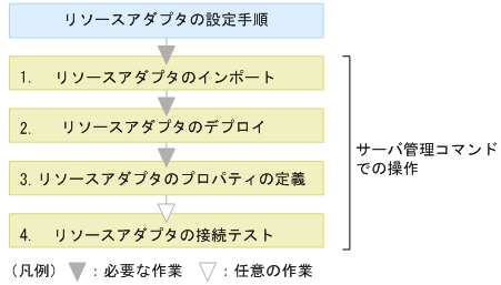 [図データ]