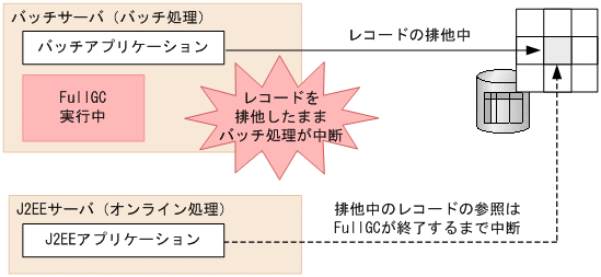 [図データ]