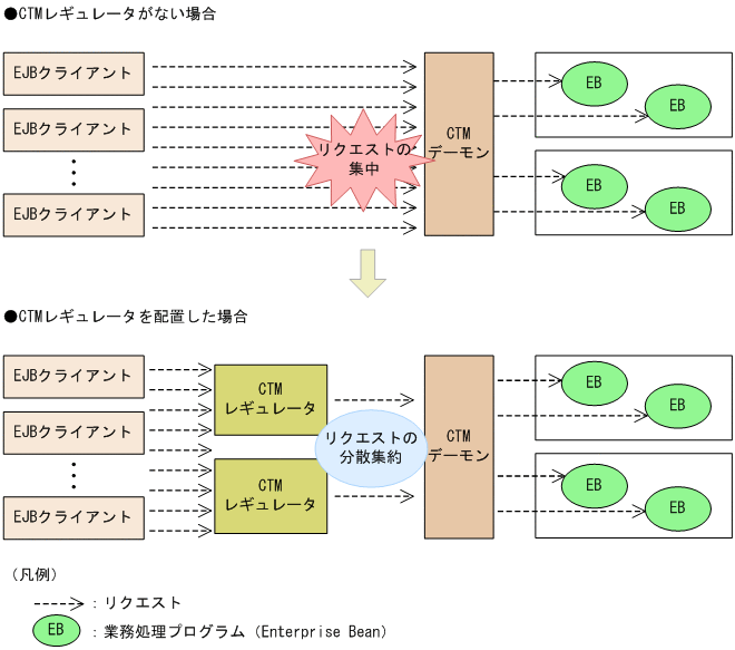 [図データ]