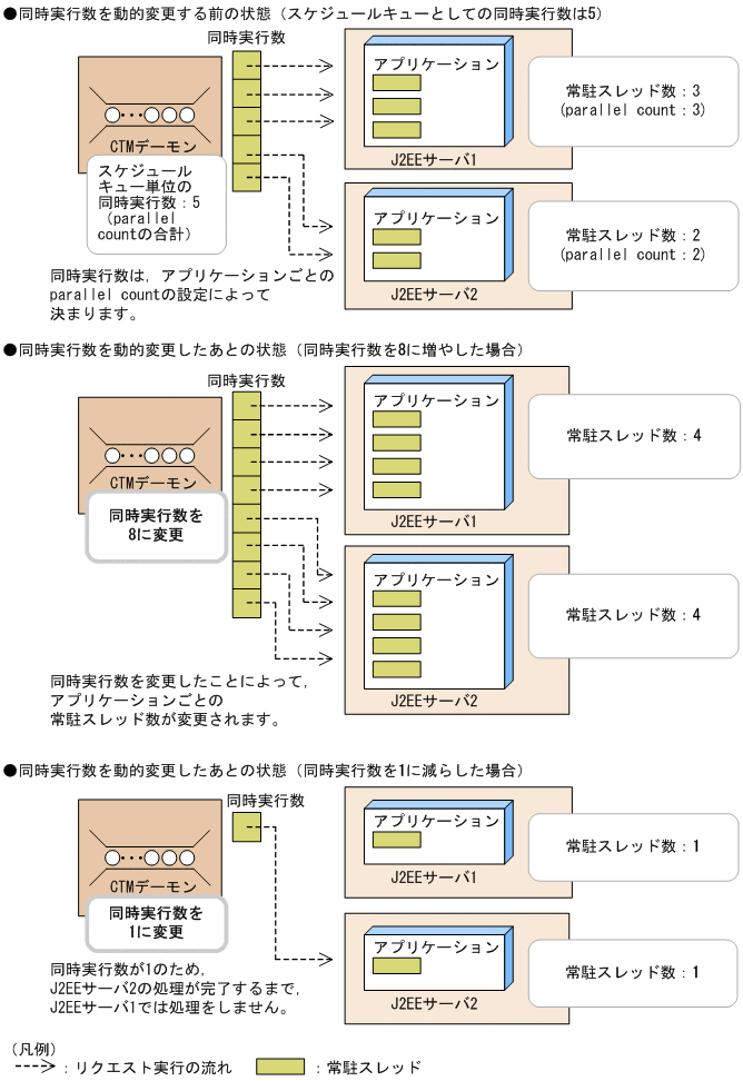 [図データ]