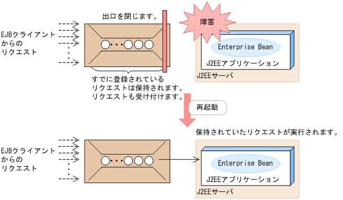 [図データ]