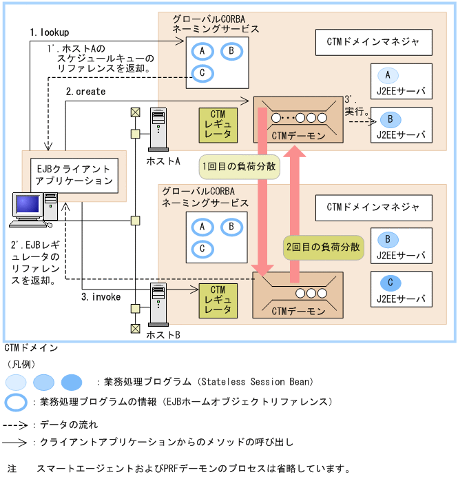 [図データ]