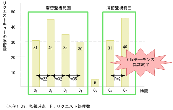 [図データ]