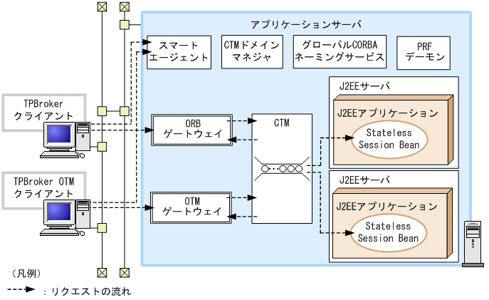 [図データ]