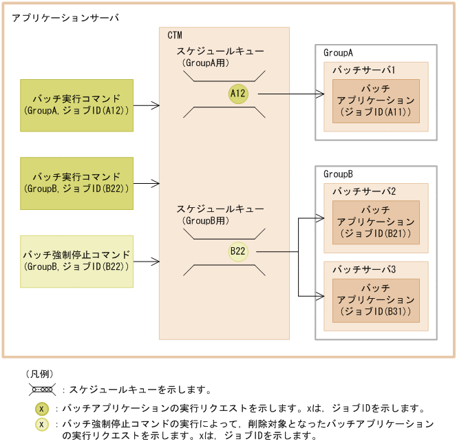 [図データ]