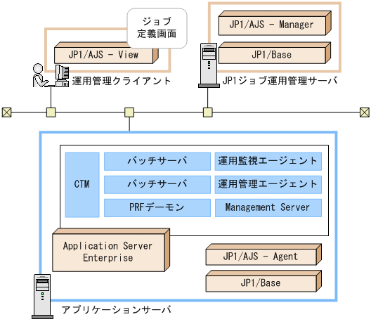 [図データ]