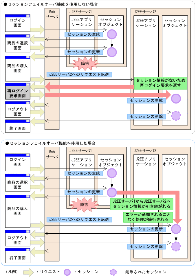 [図データ]