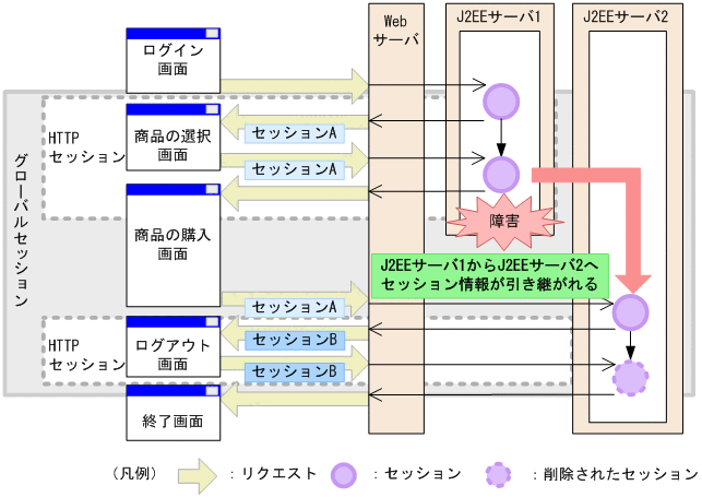 [図データ]