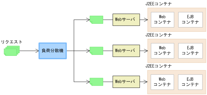 [図データ]