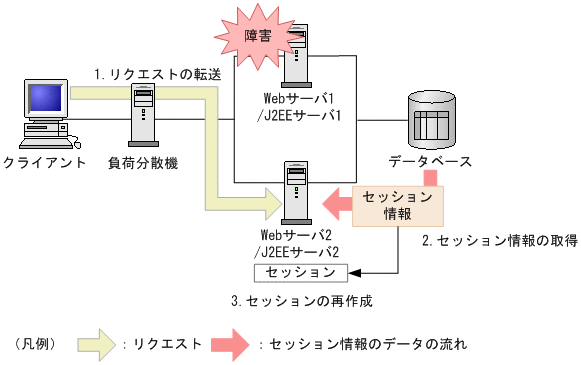 [図データ]