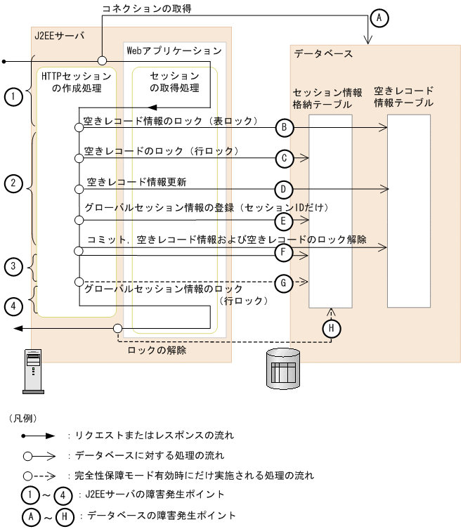 [図データ]