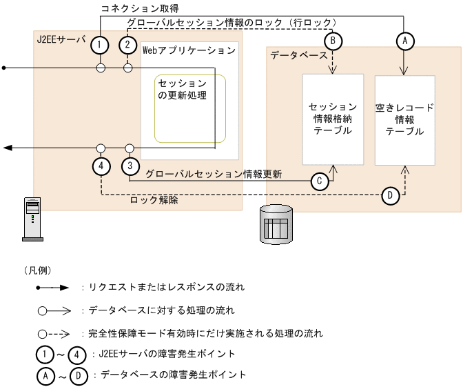 [図データ]