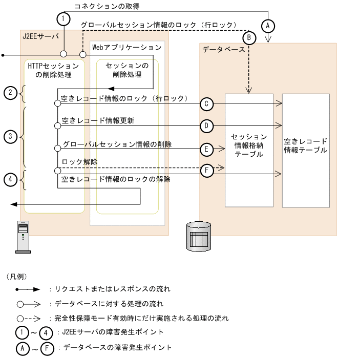 [図データ]