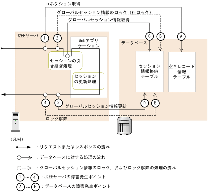 [図データ]