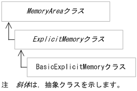 [図データ]