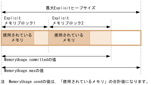 [図データ]