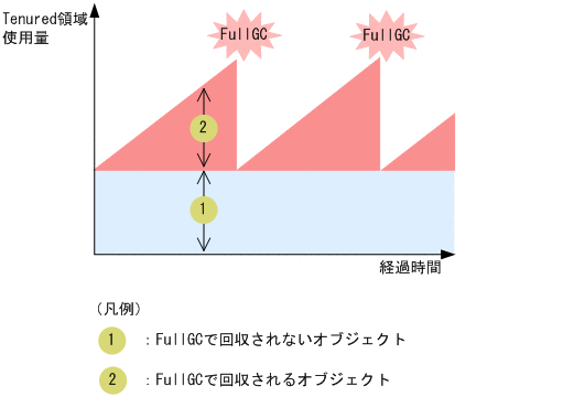 [図データ]