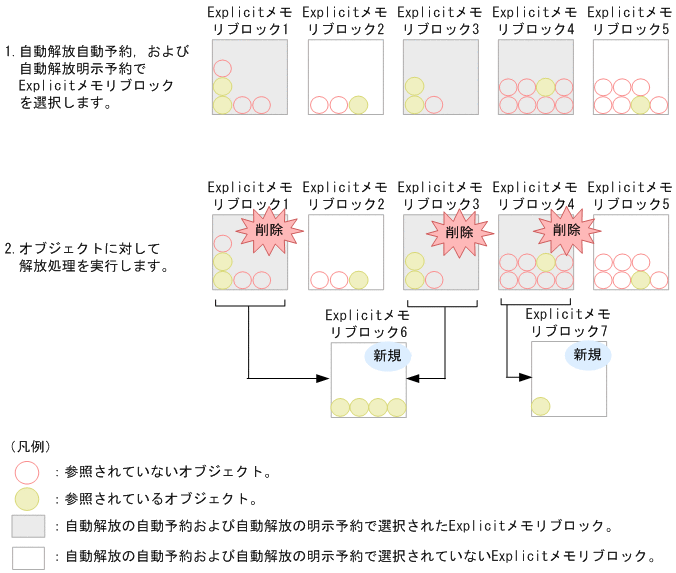 [図データ]