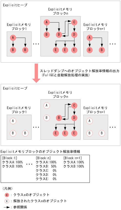 [図データ]