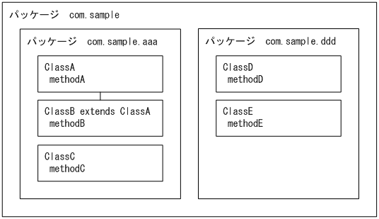 [図データ]