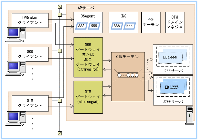 [図データ]