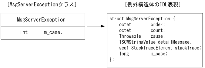 [図データ]