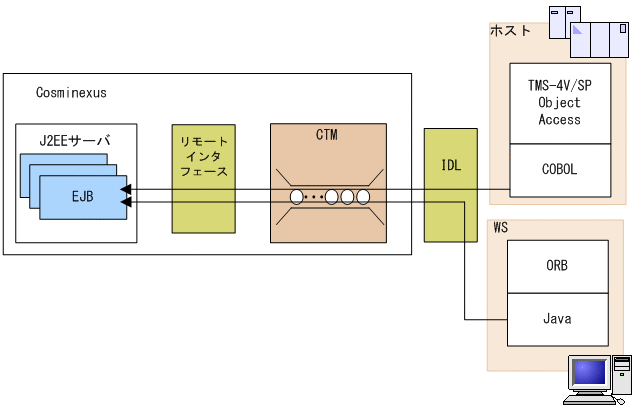 [図データ]