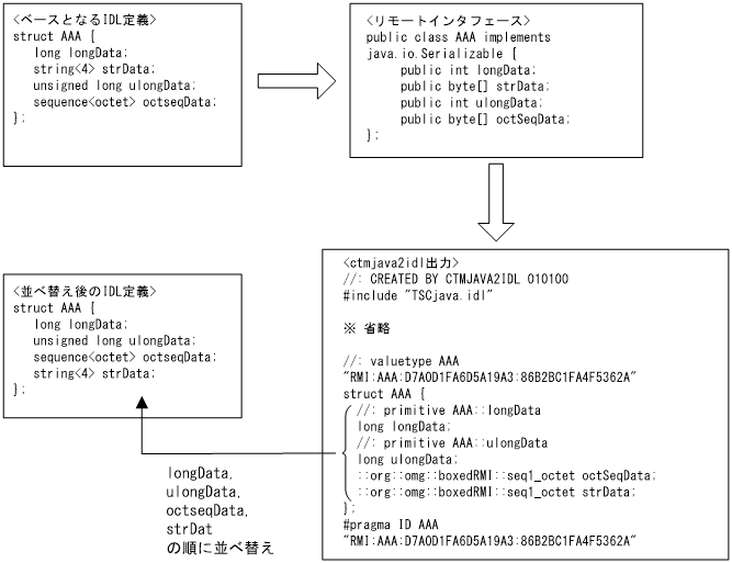 [図データ]