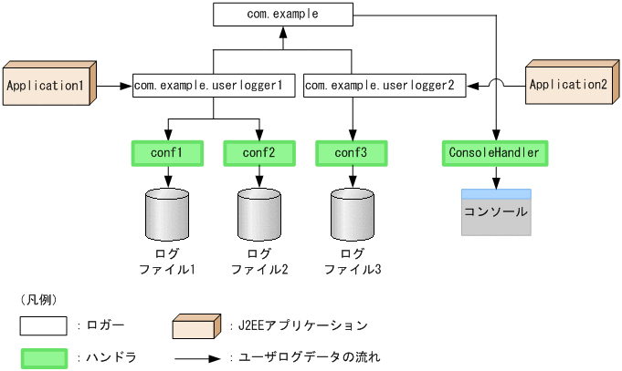 [図データ]