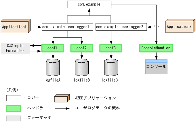 [図データ]