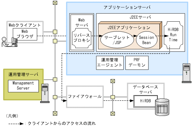 [図データ]