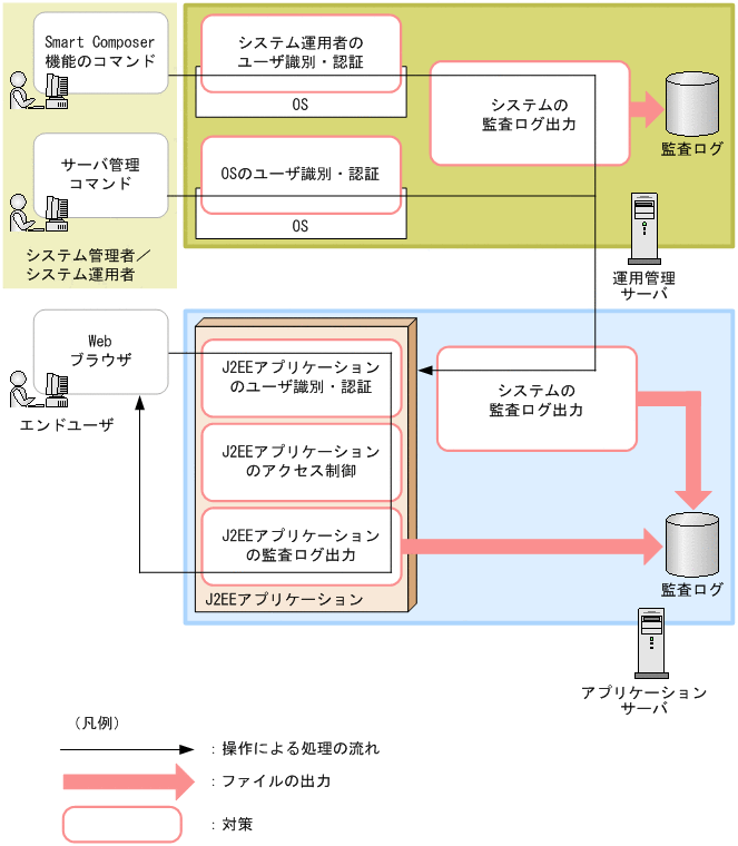 [図データ]