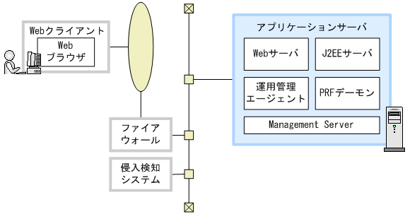 [図データ]