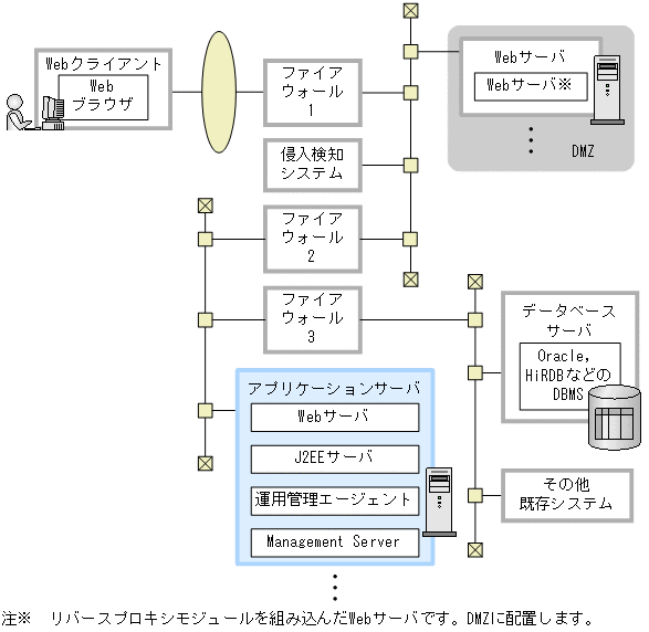 [図データ]