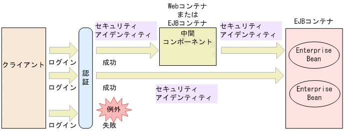 [図データ]