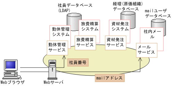 [図データ]