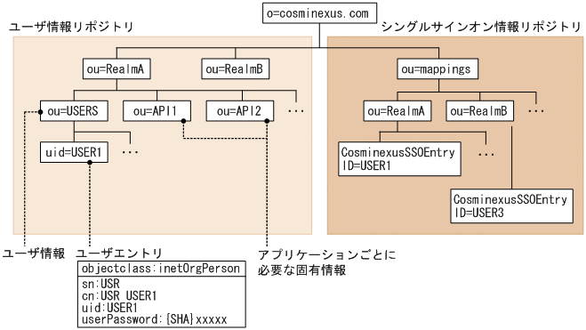 [図データ]