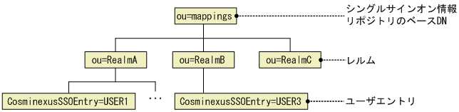 [図データ]