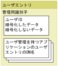 [図データ]